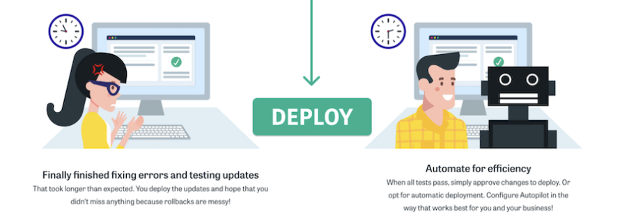 Automate for Efficiency with Pantheon's Autopilot by Configuring the Workflow that Works Best for your Team